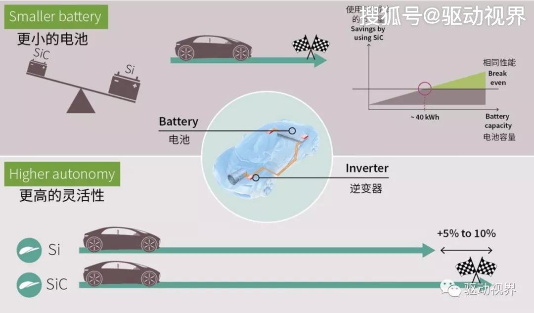 研究人员合作开发高效逆变器 可提高汽车电力驱动装置的性能