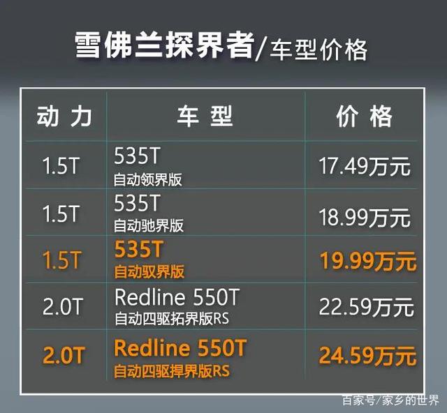 平行进口红杉加版越野车丐版最新报价