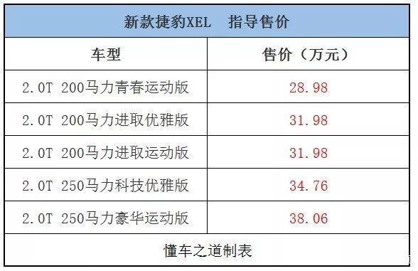 平行进口红杉加版越野车丐版最新报价