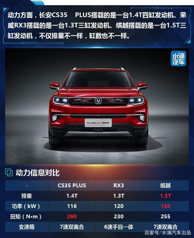 一句话点评3月小型SUV：吉利再现丰田本田当年辉煌