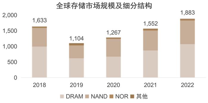 IEA：到2030年全球电动汽车数量将是现在的近10倍