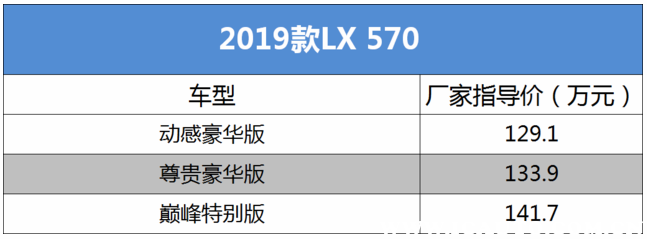 进口雷克萨斯LM亚洲版成都最新报价