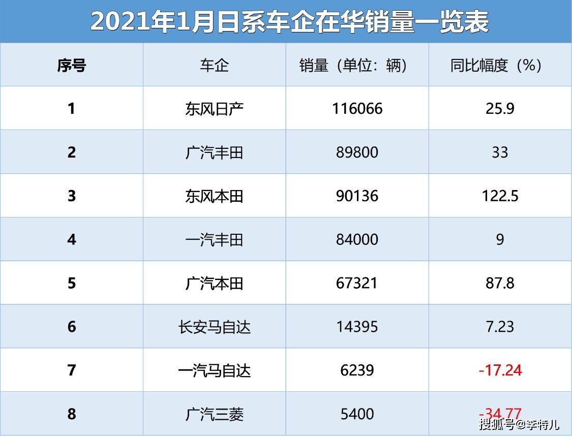 丰田汽车上一财年产销创历史新高