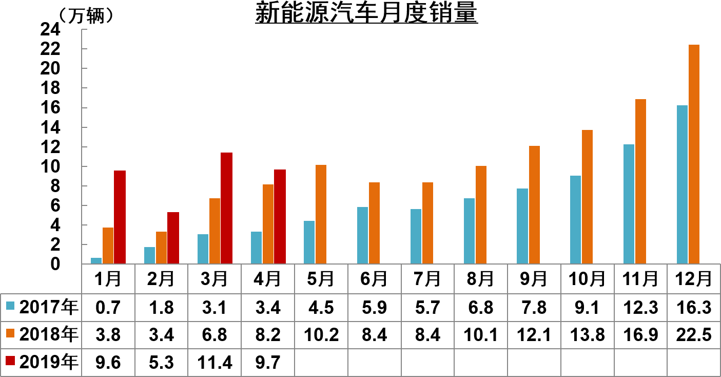 韩国Q1电动汽车销量同比下滑25%