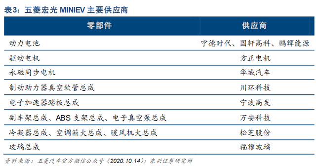 神车光环褪去，成本优势已成五菱最后“底线”