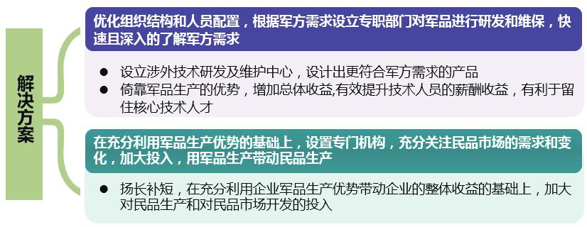 共创共建 谱写智能座舱新篇章 | 企业案例篇