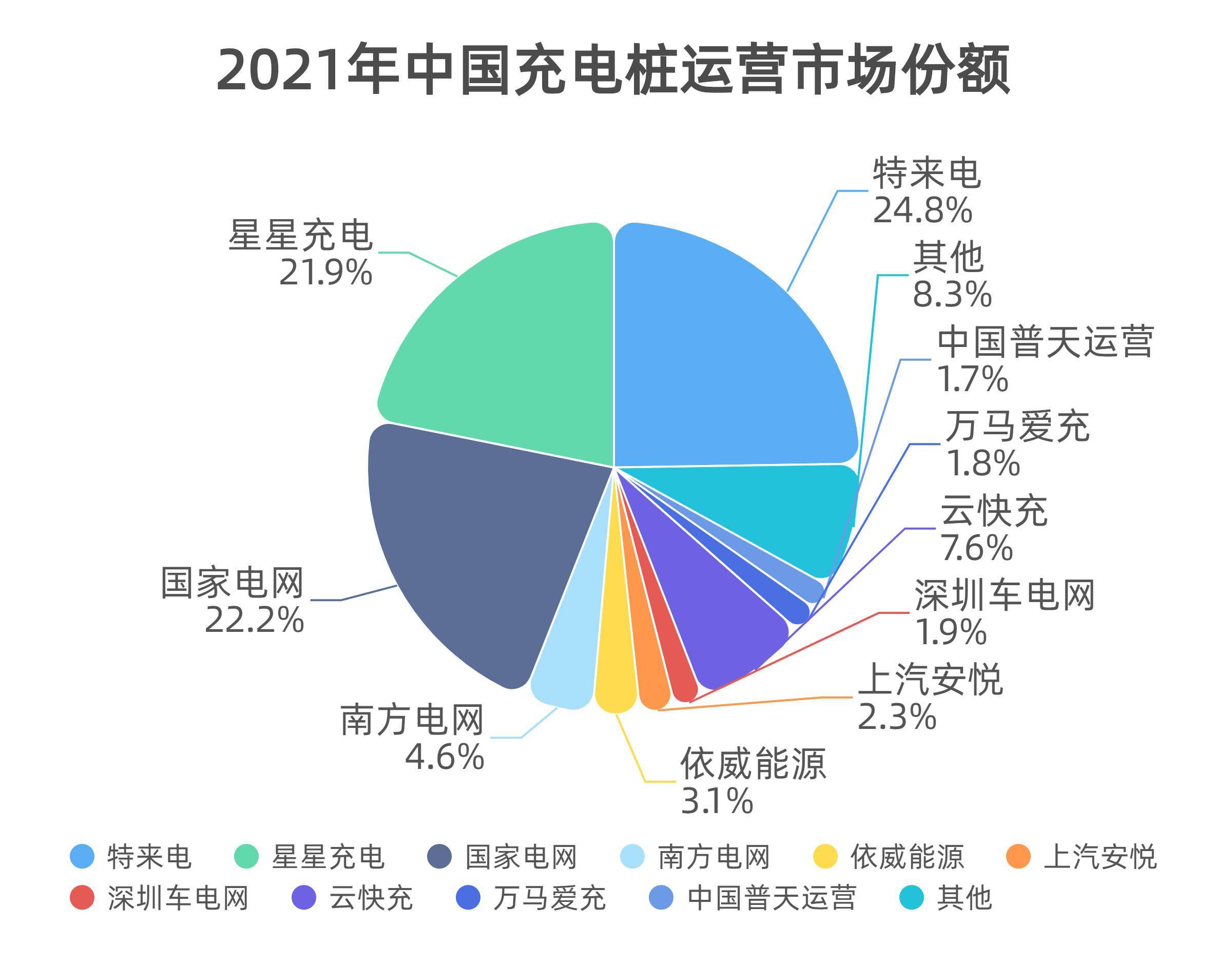 中电联周丽波：高质量充电需构建完备的充换电服务网络