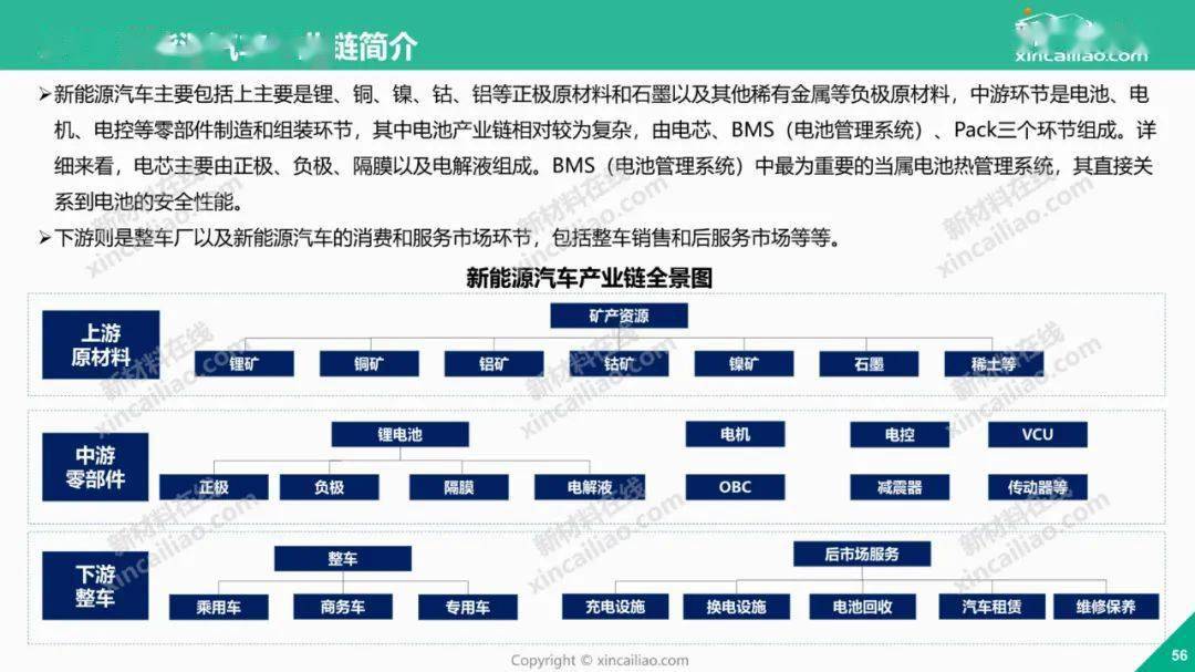 多措并举支持新能源汽车产业发展