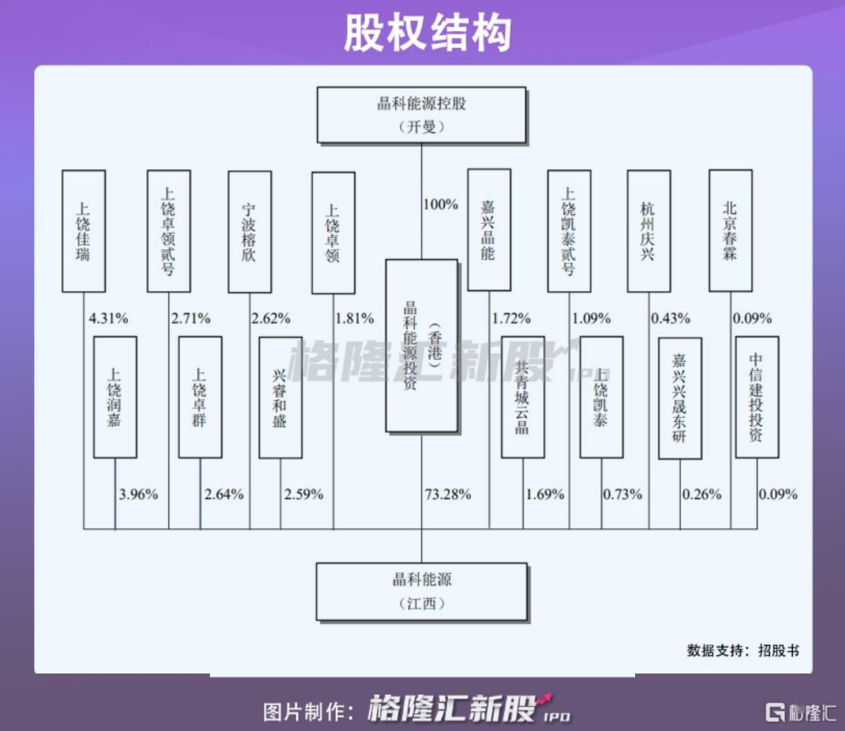 市场空间广阔 多家公司加码布局固态电池赛道