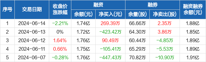 成都乌尼莫克欧版限时优惠 目前269万元起售