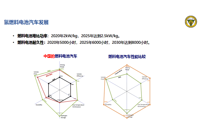 Marquardt提供氢燃料电池系统测量组件 可提高安全性Marquardt提供氢燃料电池系统测量组件 可提高安全性