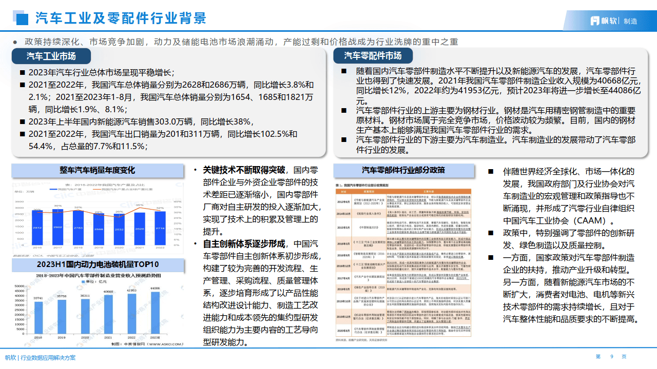 “卷”上新高度 汽车行业的价格战能否转型升级？