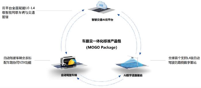 “车路云一体化”转入规模化应用发展新阶段