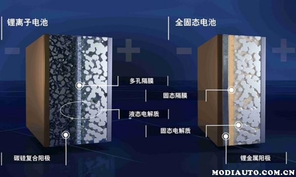 用硅酸盐取代锂 丹麦技术大学利用岩石来制造超级电池用硅酸盐取代锂 丹麦技术大学利用岩石来制造超级电池