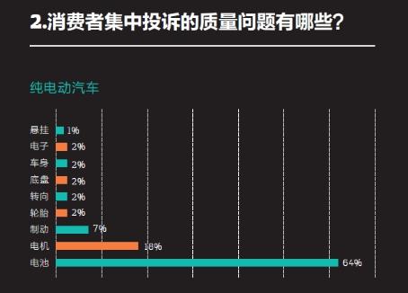 中国电动汽车丰富澳大利亚消费者选择