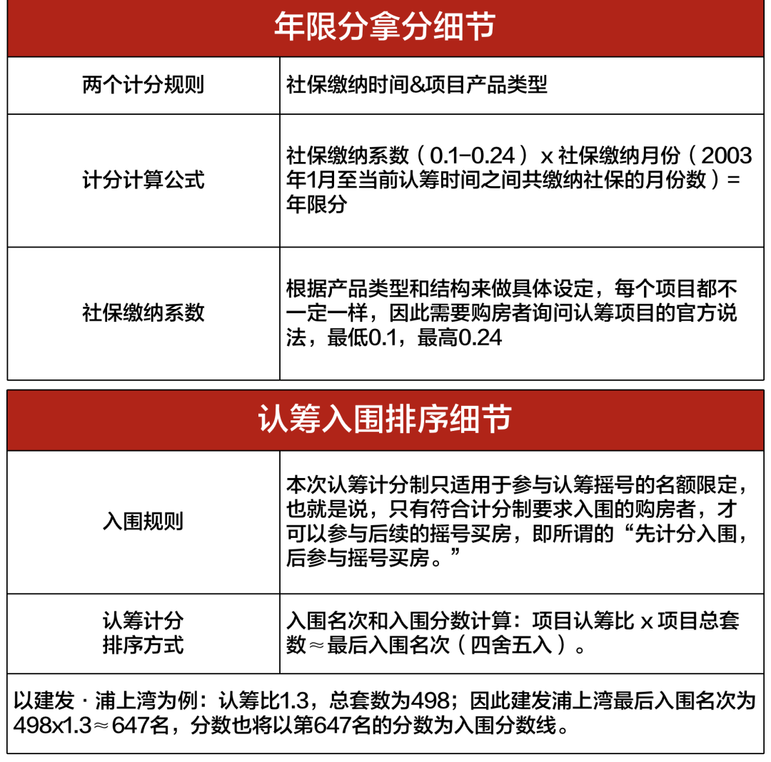 国家队技术加持 上汽荣威行业首推零燃保障及三电质保政策