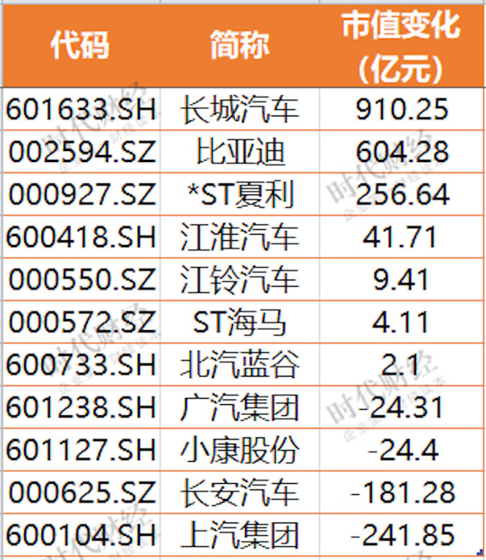 追求高质量经营，长城汽车上半年净利润涨超4倍