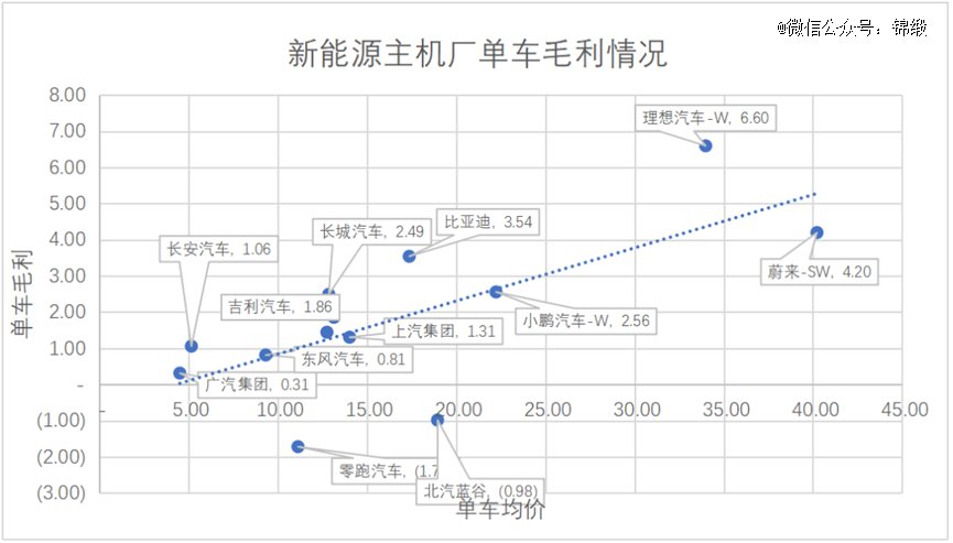 鼓励新能源车“6年报废”系误读 以旧换新带动报废回收行业发展