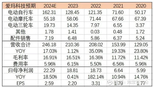 鼓励新能源车“6年报废”系误读 以旧换新带动报废回收行业发展