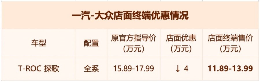 成都T-ROC探歌售价10.69万起 优惠高达5.20万