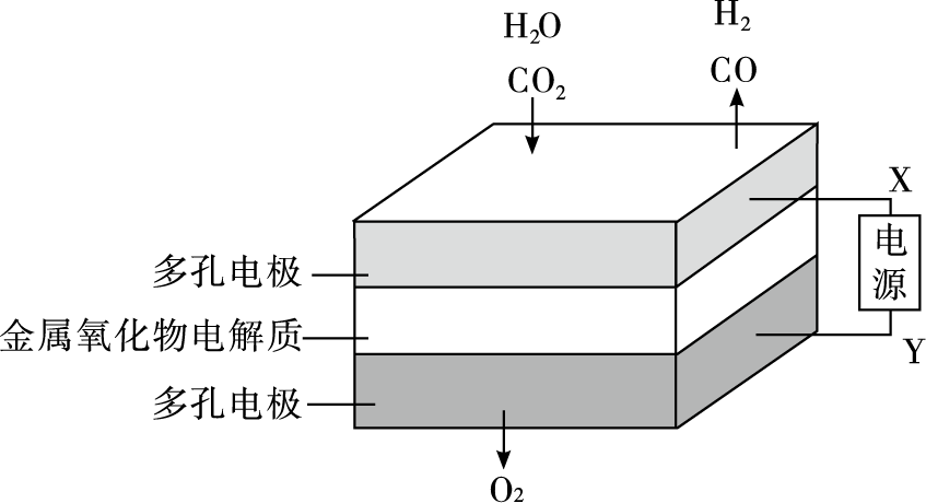 韩国研究人员首次阐明纳米级降解机制 帮助提高固体氧化物电解池性能韩国研究人员首次阐明纳米级降解机制 帮助提高固体氧化物电解池性能