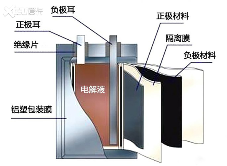 韩国研究人员提出新材料设计策略 成功减少下一代电动汽车电池的残留锂韩国研究人员提出新材料设计策略 成功减少下一代电动汽车电池的残留锂