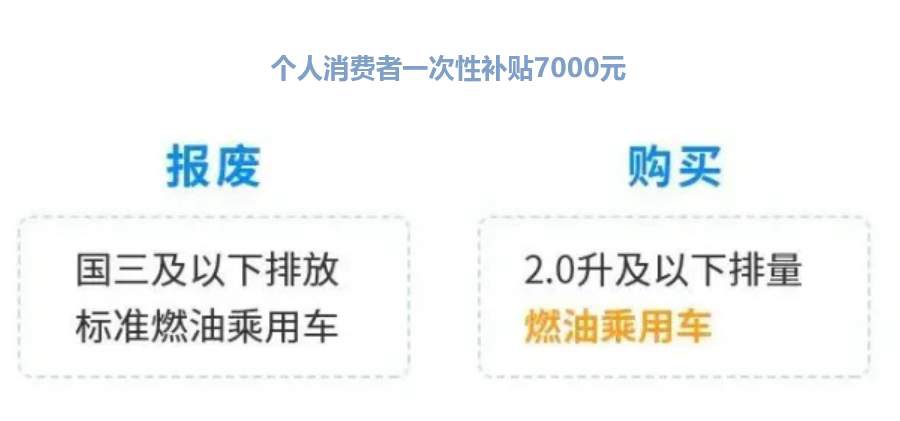政策给力 汽车以旧换新累计补贴申请量已达1000万份
