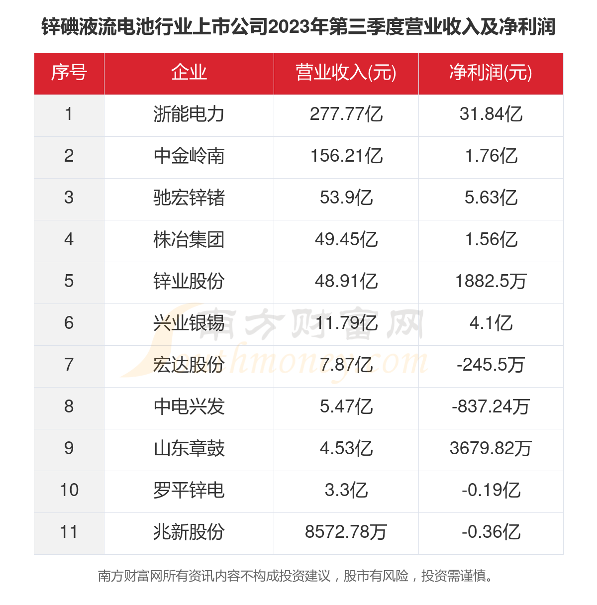 阿德莱德大学开发出新型干电极 将锌碘电池性能提高至锂离子电池的两倍阿德莱德大学开发出新型干电极 将锌碘电池性能提高至锂离子电池的两倍