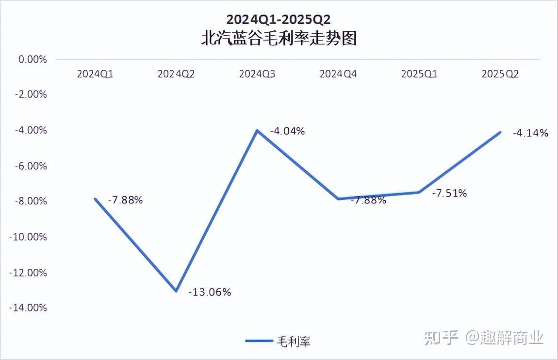 北汽蓝谷上半年销量大涨139.73% 双品牌全力冲刺