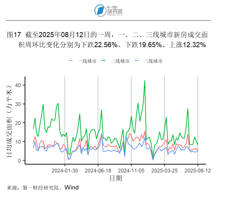 7月汽车消费指数回升