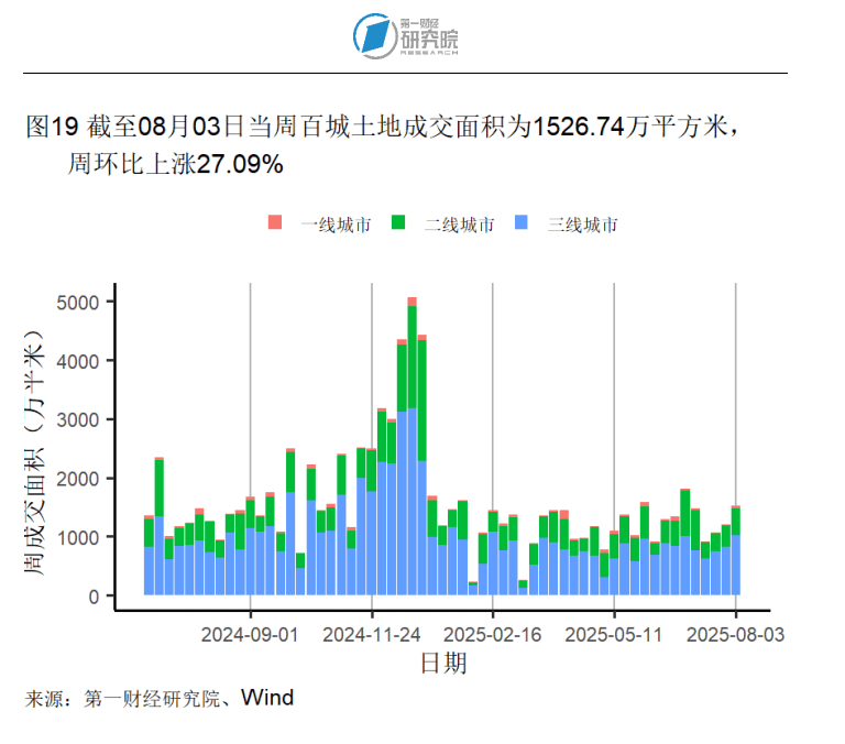 7月汽车消费指数回升