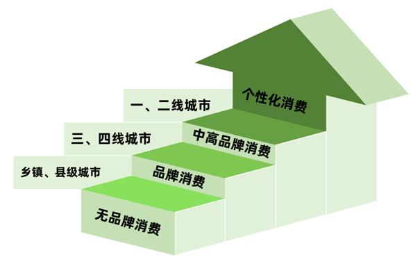 挖掘下沉市场 各地多措并举提振汽车消费