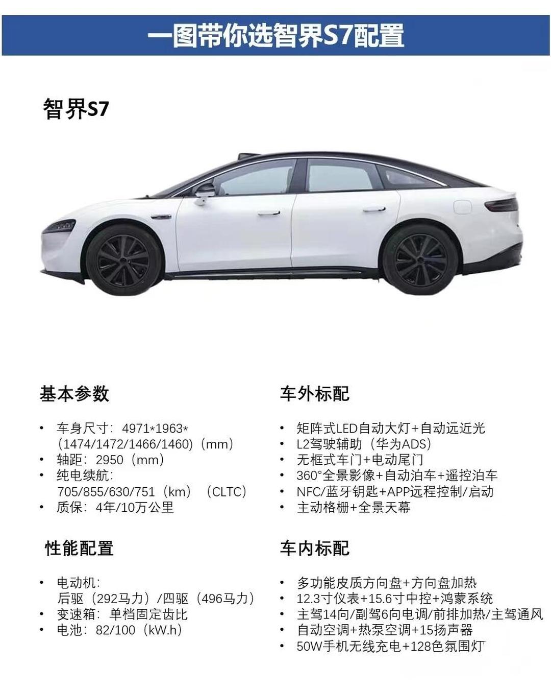 新款智界S7开启预订 预售价25.8万起