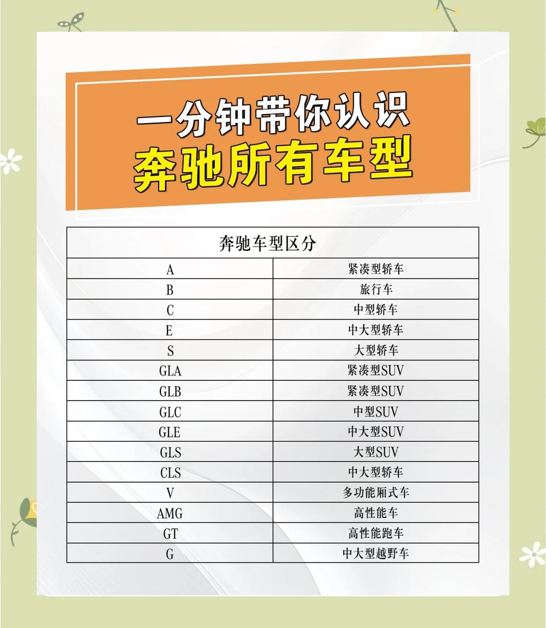 成都奔驰G级欧版最低报价198万起 欢迎前来试驾