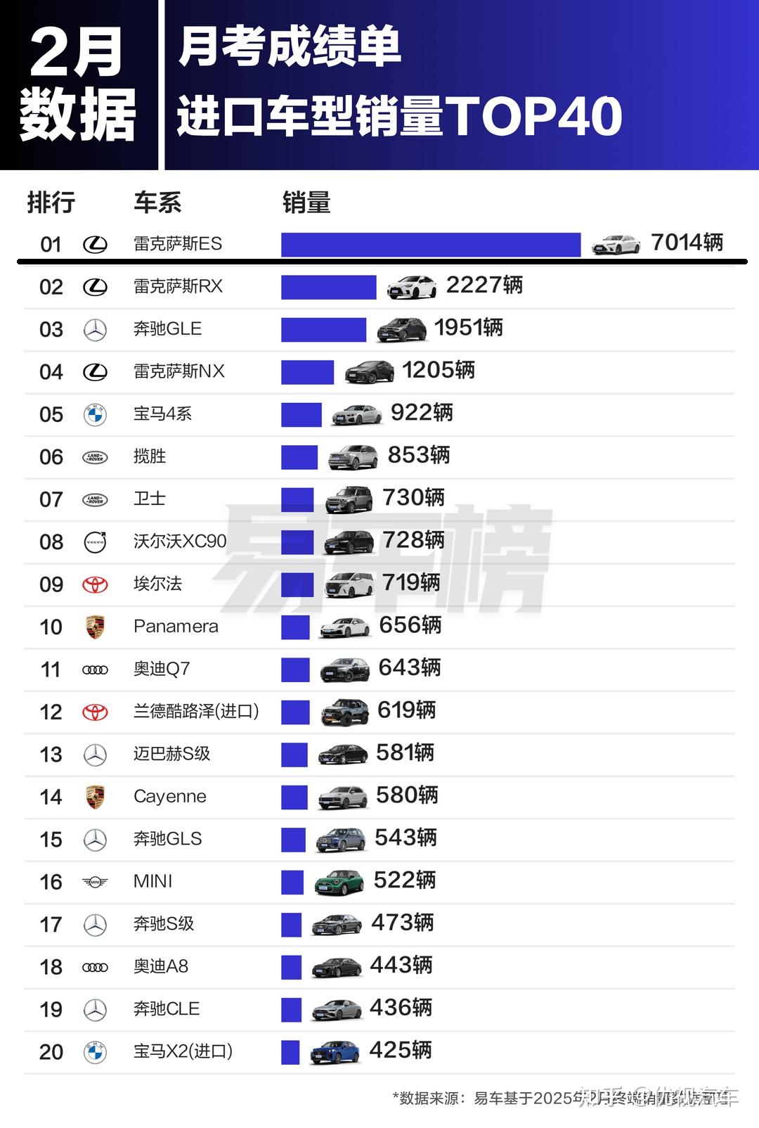 现购雷克萨斯LM欧版享20万优惠 最低仅售125万