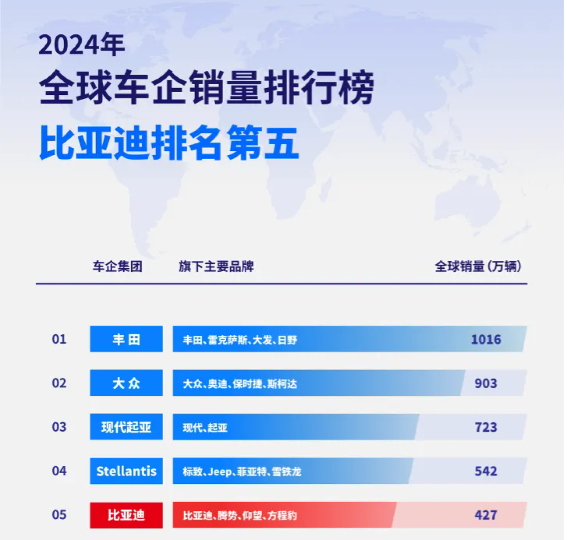 16家车企2025年KPI:平均完成率八成