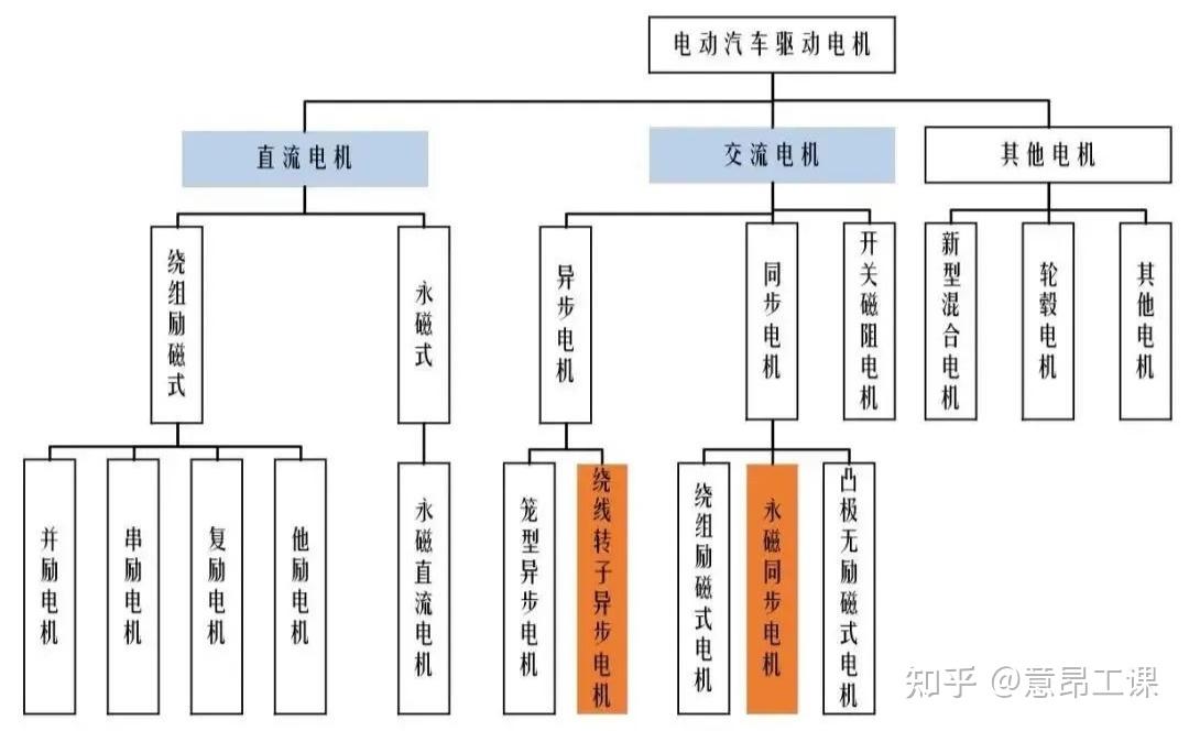 新能源车产业"技术驱动"跨越有望实现