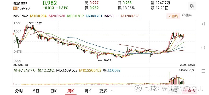 磷酸铁锂涨价潮背后，锂电产业的反内卷博弈