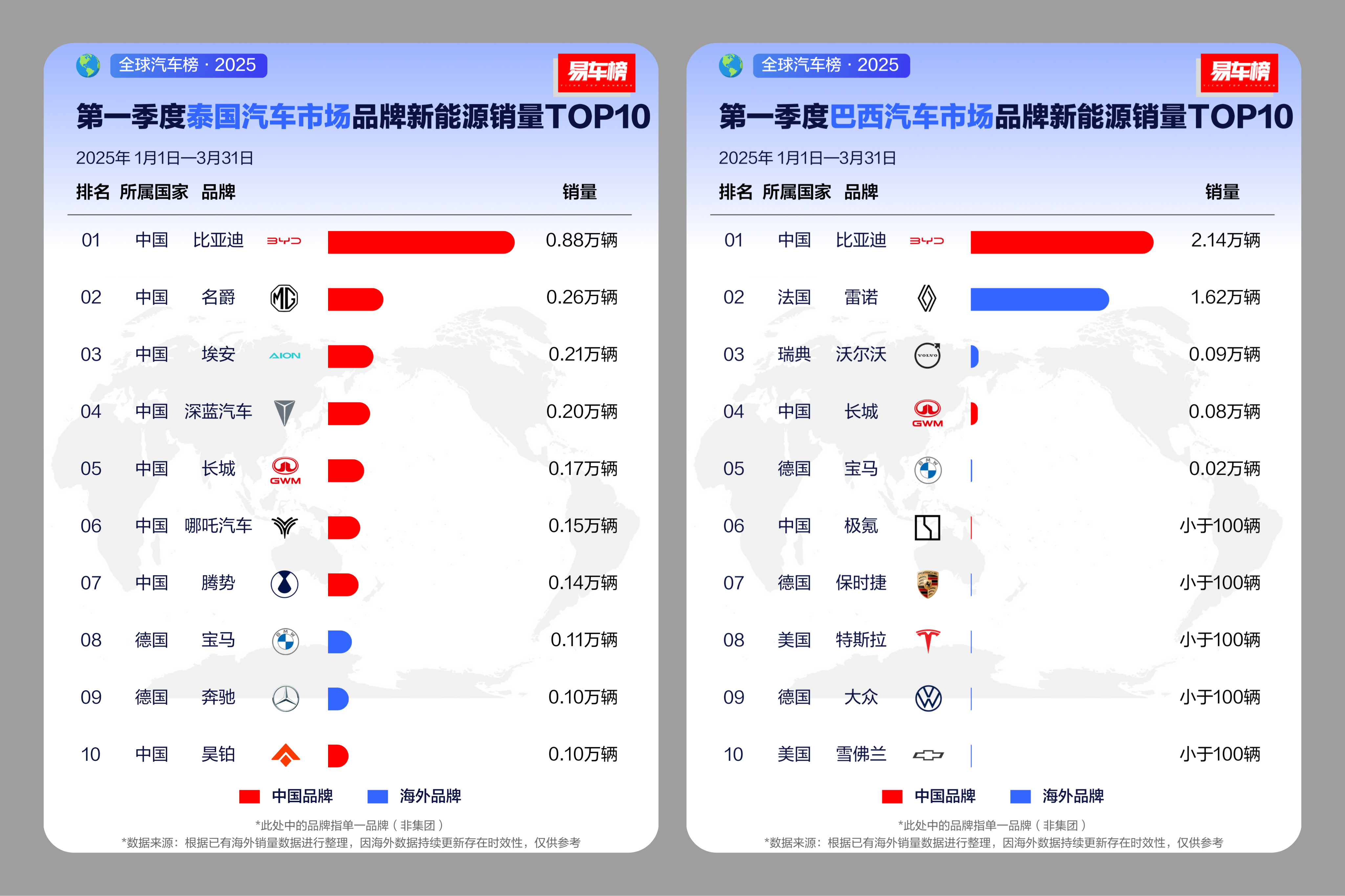 特斯拉，再打销量保卫战！