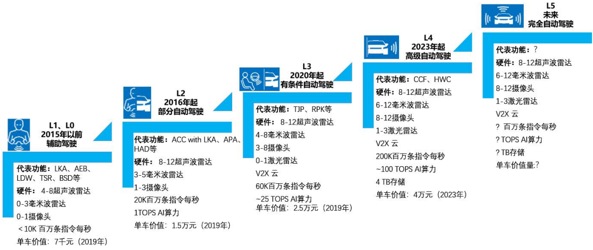 美光全套车规级解决方案通过高通汽车平台的认证 赋能车载人工智能