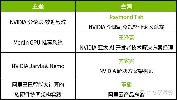 风河将Linux平台与NVIDIA Jetson平台相结合 可提升物体探测精度