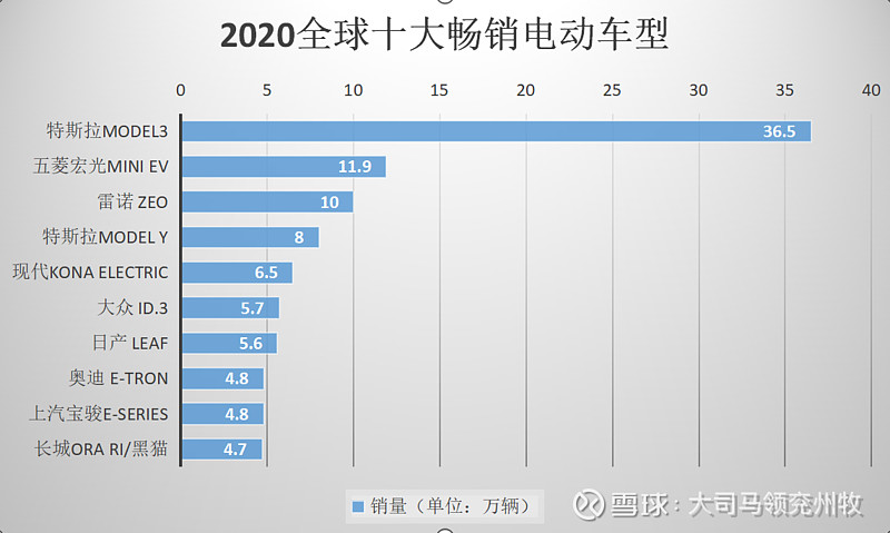 中国车企东南亚CKD新能源产能布局：比亚迪、上汽助推自主市场份额攀升