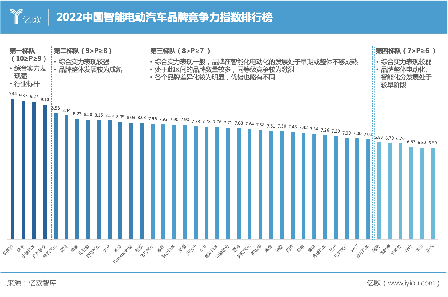 中国车企东南亚CKD新能源产能布局：比亚迪、上汽助推自主市场份额攀升