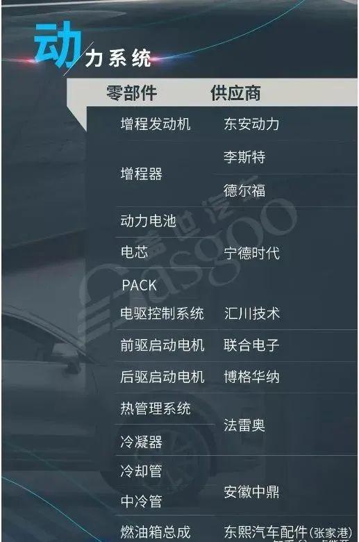 网友不服，专家遭网暴！为何大家一直纠结油车和电车哪个自燃率更高？