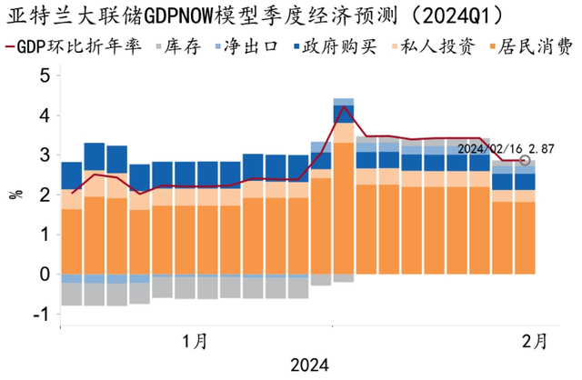 美国2024年1月份纯电动汽车注册量：涨幅放缓