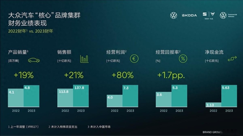 拆解长安汽车2023年财报