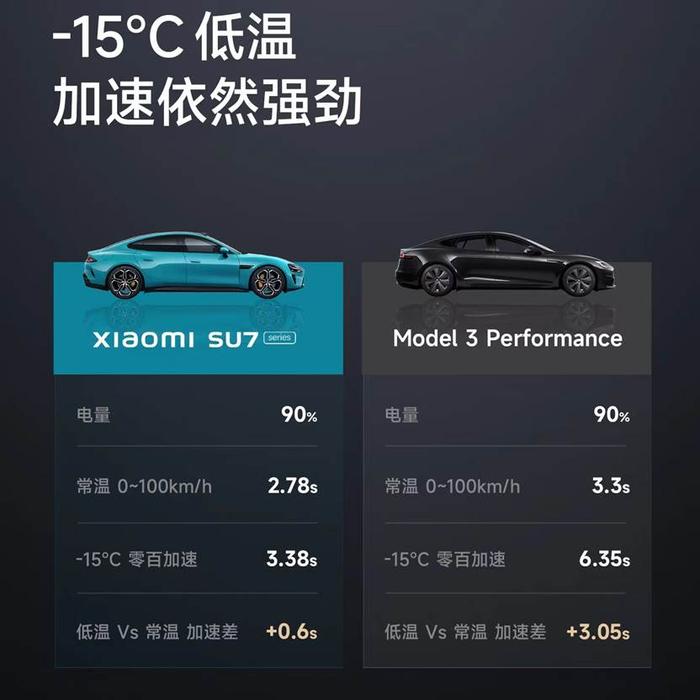 SU7发布20天，雷军：现在谈成功为时尚早