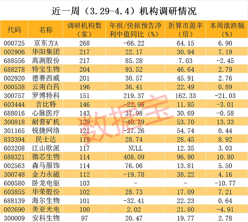 华阳集团2023年营收同比增长 26.59%，新能源车订单大幅增加