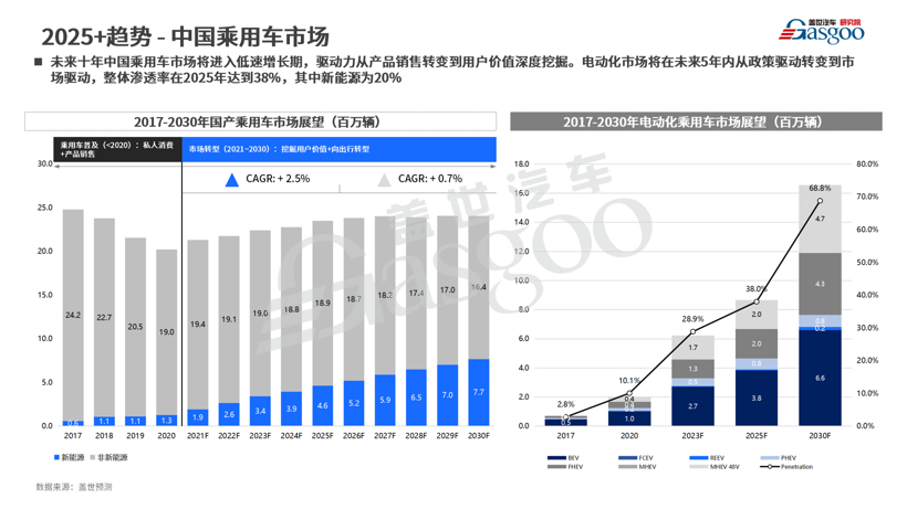 2024年2月中国乘用车市场：新能源渗透率持续攀升 | 盖世汽车国内乘用车终端销量数据