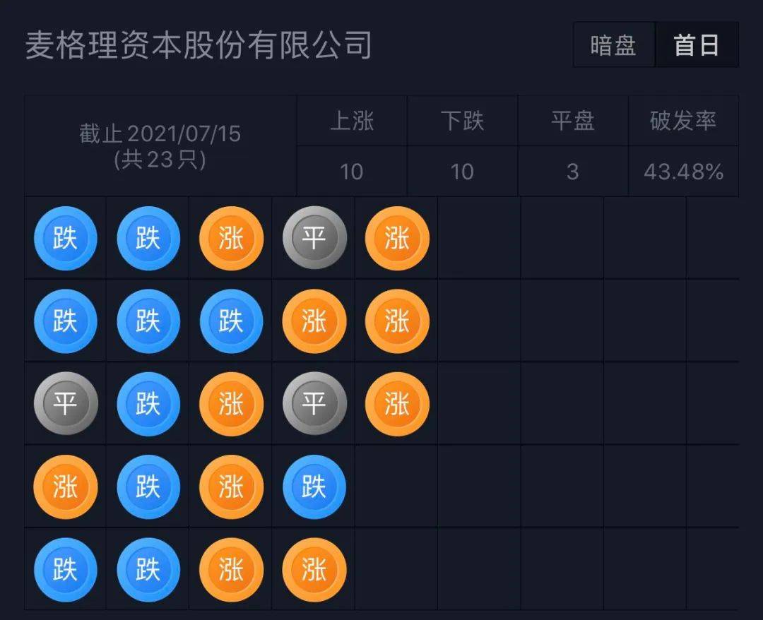 第三次闯关IPO，又一智驾公司递表港交所